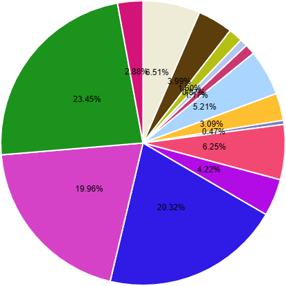 Chart 1