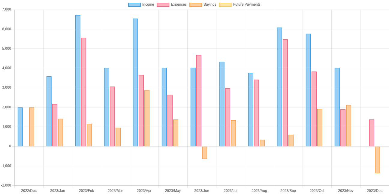 Chart 3